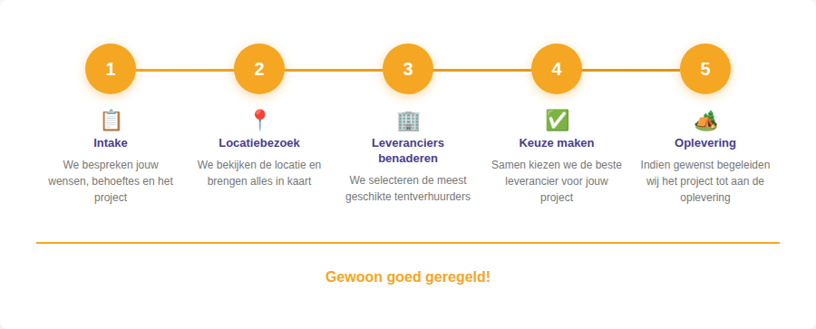 stappenplan-tentverhuurmakelaar_1 (png)